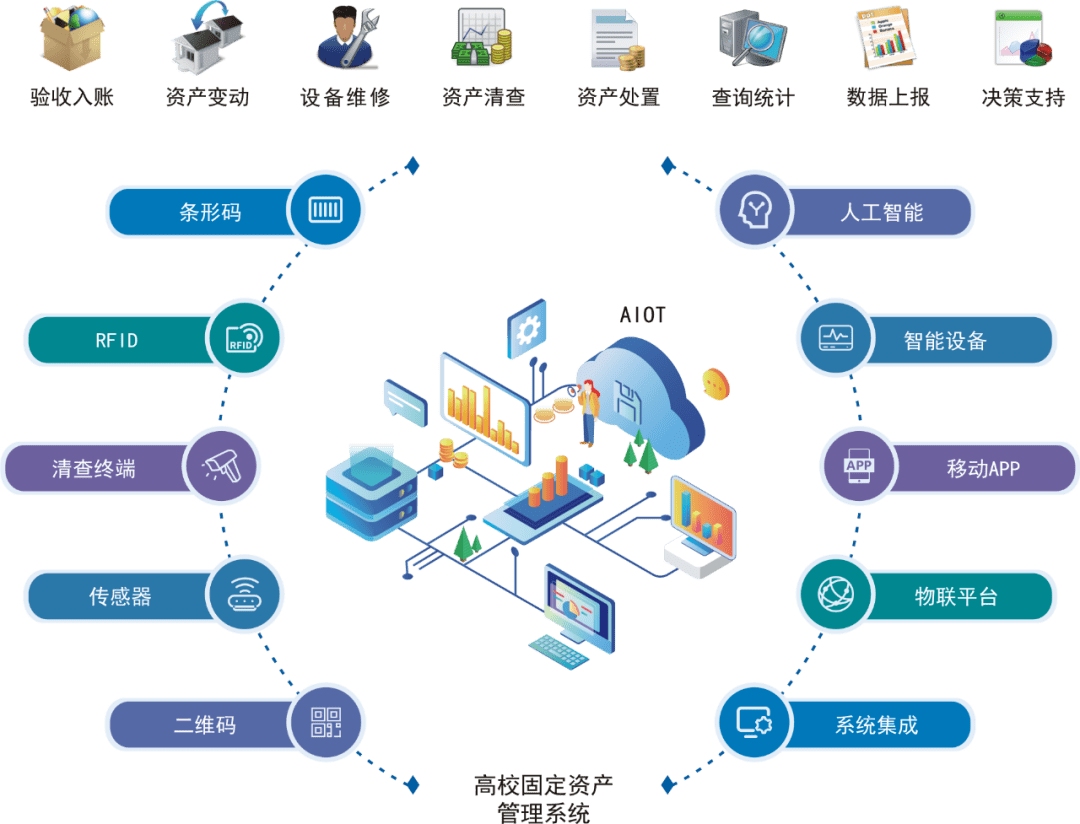 國子軟件賦能邢臺學院，打造高校資產管理信息化新標桿